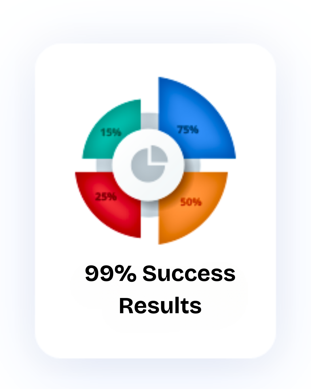 99% Success Results
